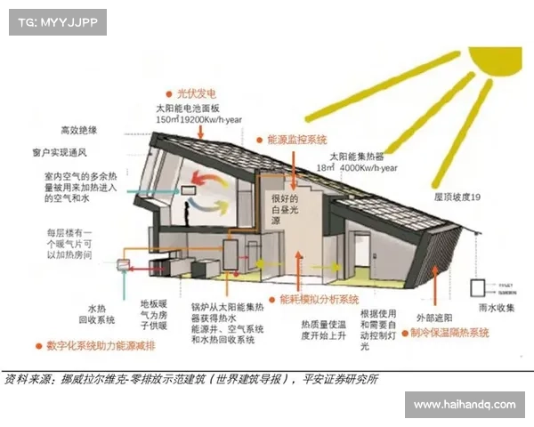 零碳建筑概念解析及其在北京应用的可行性与挑战